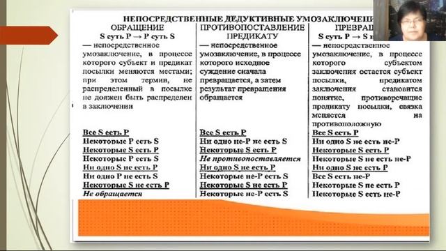 Логика | Дедуктивное умозаключение смотреть онлайн