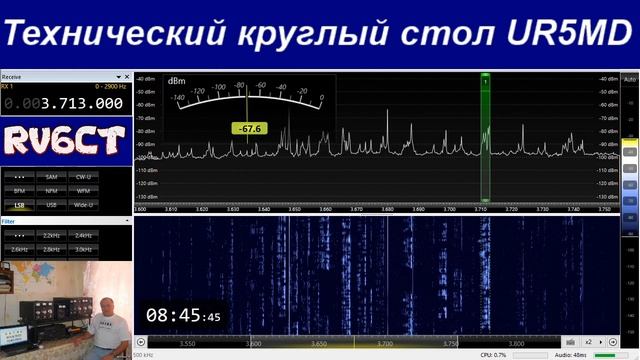 Технический круглый стол, 1 февраля 2020 г