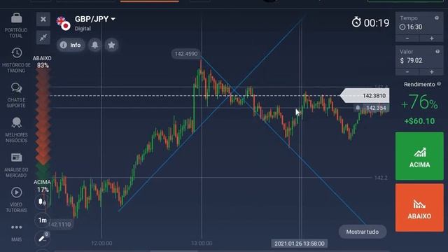 Como identificar Tendencias Micro,Macro IQ OPTION смотреть онлайн