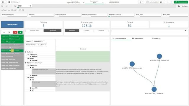 Qlik Sense - создание моделей данных в режиме самообслуживания смотреть онлайн
