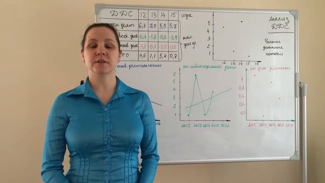 Выпуск V Анализ движения денежных средств смотреть онлайн