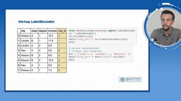 Обработка категориальных признаков. LabelEncoder, One Hot encoding