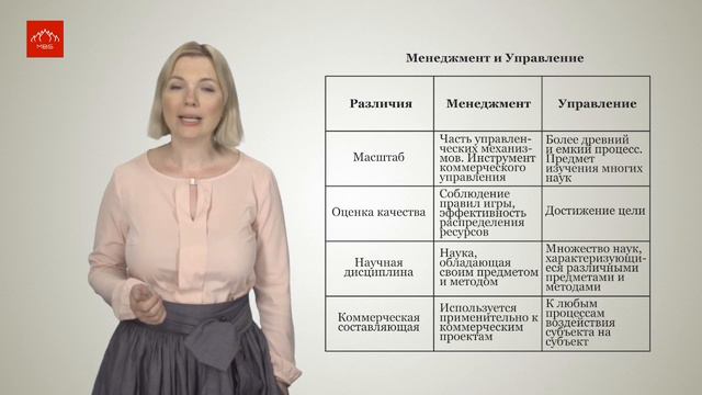 Авторский курс «Личная эффективность». Тема #2: «Управленческие навыки. Ч.1»
