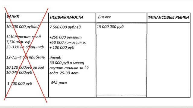 Столько сфер для инвестиций, куда же податься??? смотреть онлайн