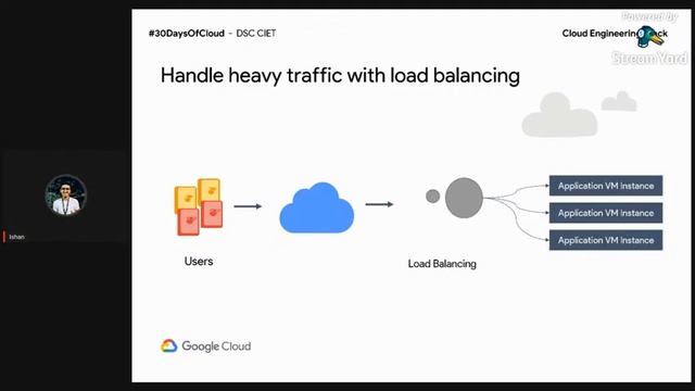 Cloud Study Jams Session#2 | #30DaysOfGoogleCloud | DSC CIET смотреть онлайн