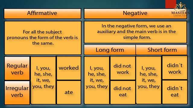 Primary 2-English-First term past simple смотреть онлайн