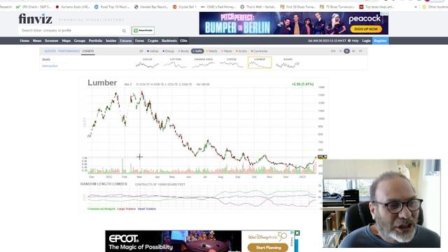 Learn Where Traders are Positioned & Add an Extra Edge to Your Strategy - How to Read COT Charts смотреть онлайн