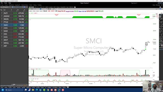 Swing Trading Anticipation Watchlist May 9, 2023