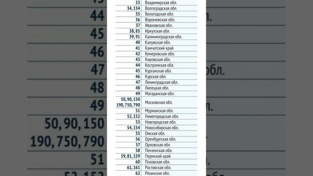 Все регионы России. | OilCarLux | смотреть онлайн