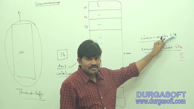 Core Java With OCJP/SCJP: Concurrent Collections Part-4 || ConcurrentHashMap Details смотреть онлайн