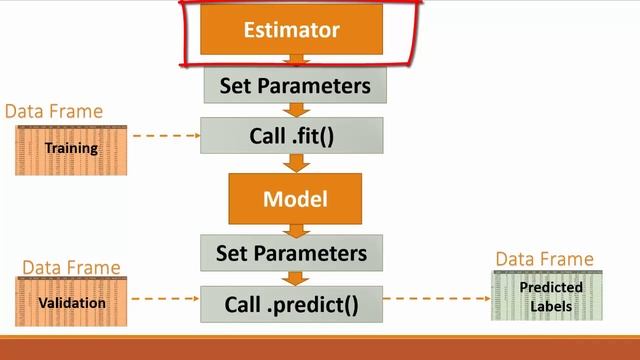 XLMiner SDK Core Components Part 2 смотреть онлайн