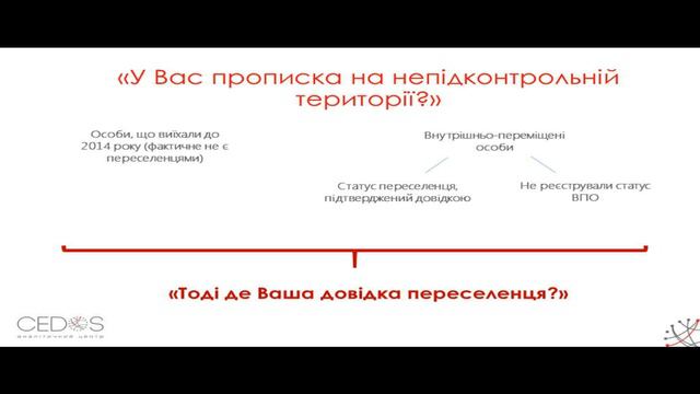 Resident registration system in Ukraine: results of a research. UCMC, 11.11.2016 смотреть онлайн