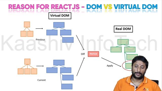 What is React.Js | React.js Tutorial for beginners | What And Why React.js смотреть онлайн