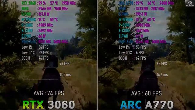 Intel ARC A770 GPU VS Nvidia RTX 3060 смотреть онлайн