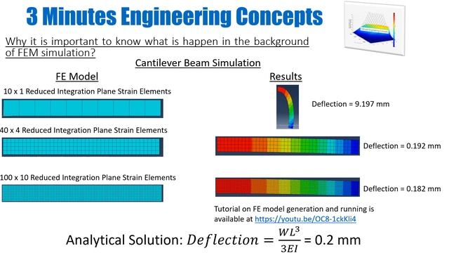 Introduction to Finite Element Methods (FM) - Part 3 - Why to learn FEM theory? Zero Energy modes смотреть онлайн
