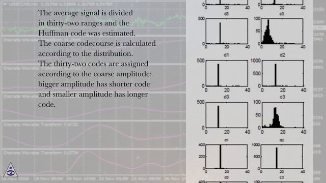 Compression with DWT and Run-length/Huffman encoding смотреть онлайн