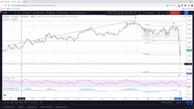 Акции Лукойл // Лукойл Обзор // Покупать или нет? смотреть онлайн