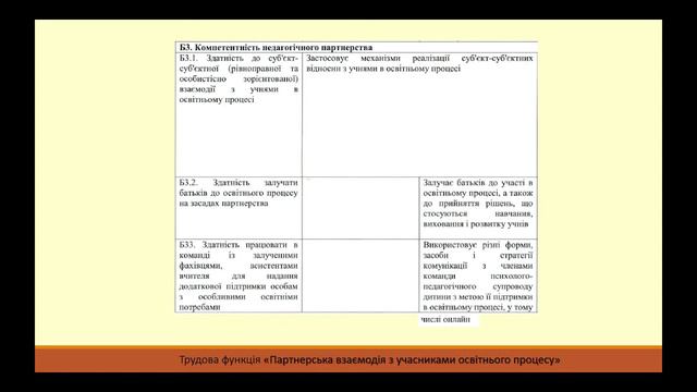 Орієнтовний опис професійних компетентностей вчителя кваліфікаційної категорії "спеціаліст ІІ кат" смотреть онлайн