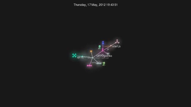 Lost words git history animation смотреть онлайн