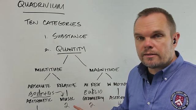 Introduction to the Quadrivium смотреть онлайн