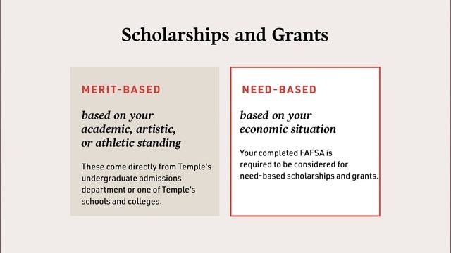 How to Apply for Financial Aid at Temple University смотреть онлайн