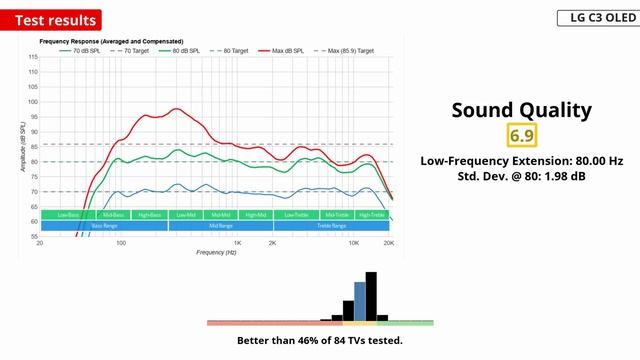 LG C3 OLED TV Review - Better Than The C2? смотреть онлайн