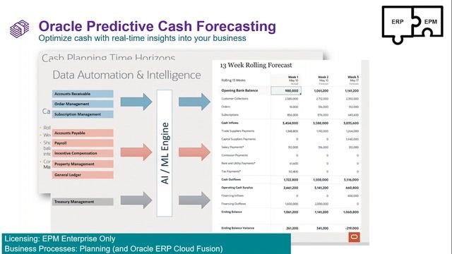 On-demand: What's new in Oracle EPM | October 2023 смотреть онлайн