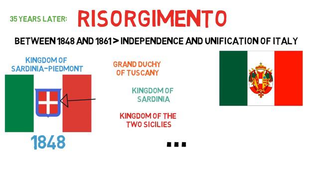 Fun With Flags #12 - Flag Of Italy смотреть онлайн