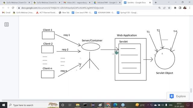 SERVLETS & JSP tutorials || Session - 3 || by Mr. Nagoor Babu On 31-01-2023 @7AM IST смотреть онлайн