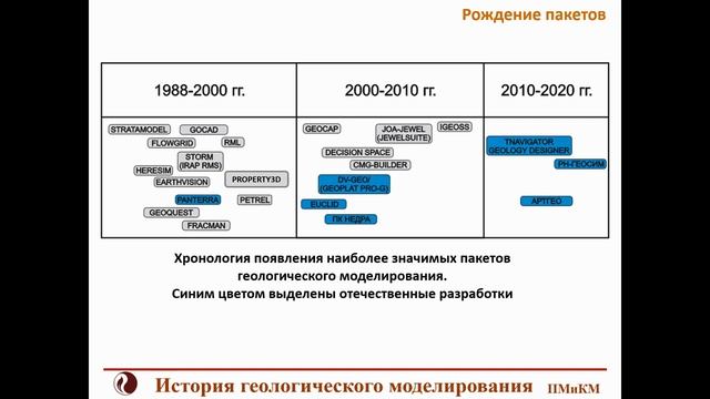 История геологического моделирования месторождений углеводородов смотреть онлайн