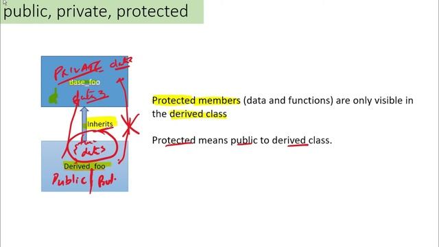 HOW TO USE PUBLIC, PRIVATE AND PROTECTED KEYWORDS IN C++ смотреть онлайн