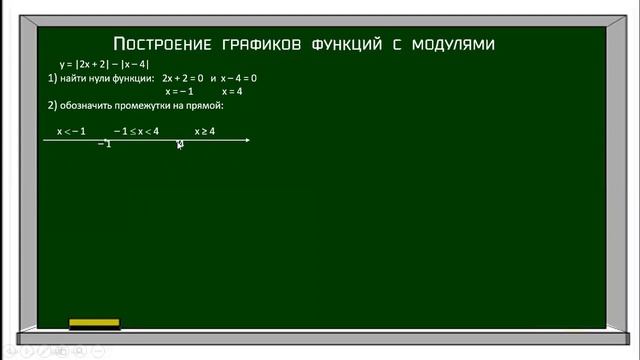Построение графиков функций с модулями смотреть онлайн