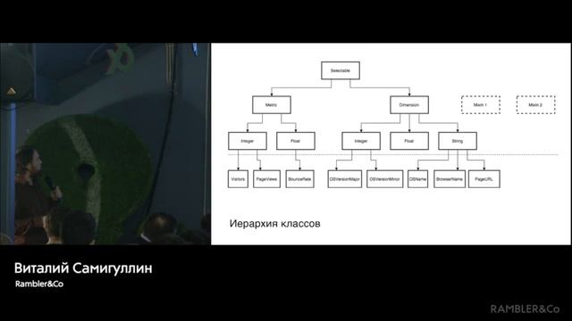 Разработка API ClickHouse для Рамблер/топ-100 смотреть онлайн