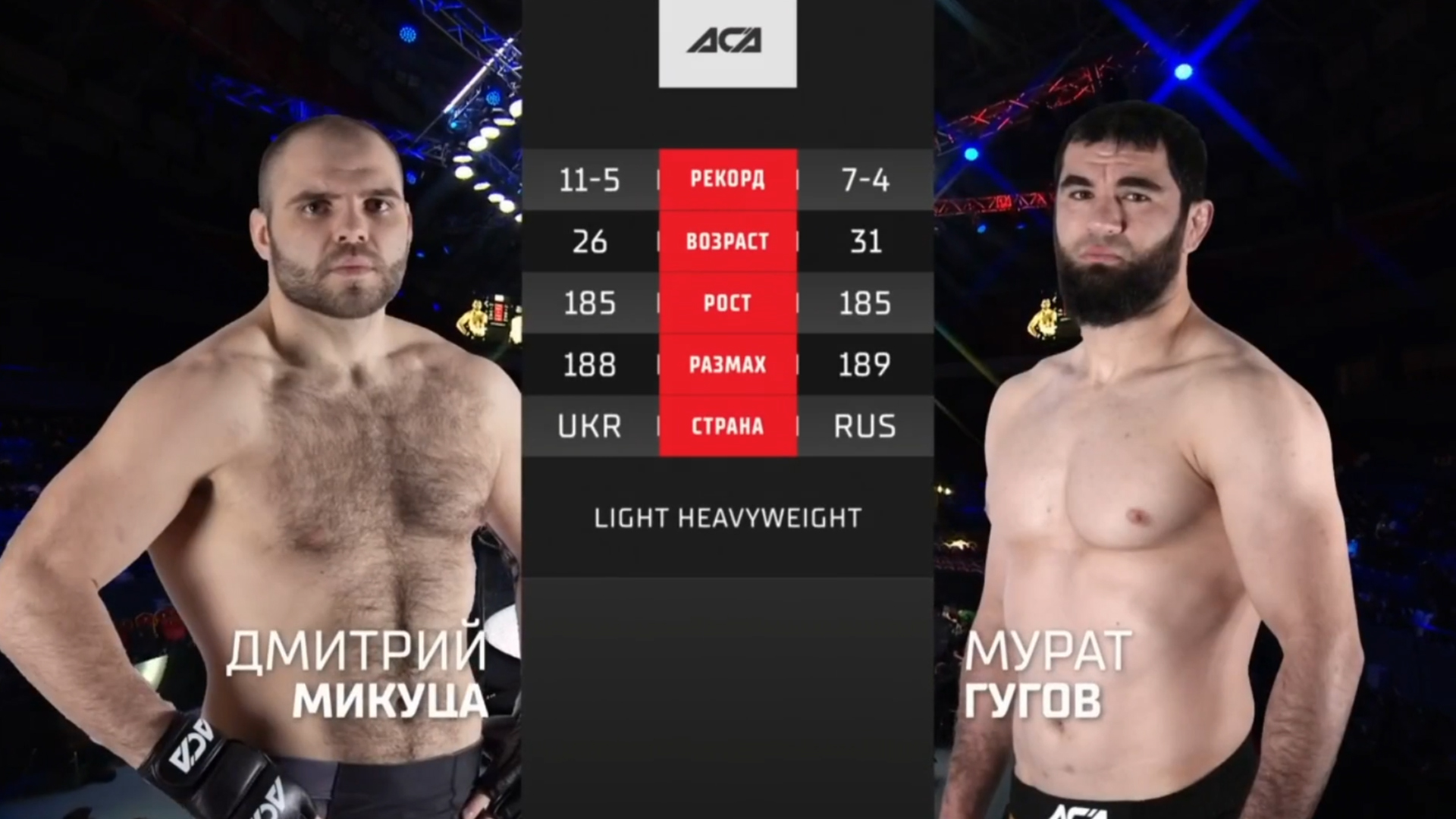 АСА 134 Дмитрий Микуца vs Мурат Гугов Обзор на Бой Микуца vs Гугов ACA 134 смотреть онлайн