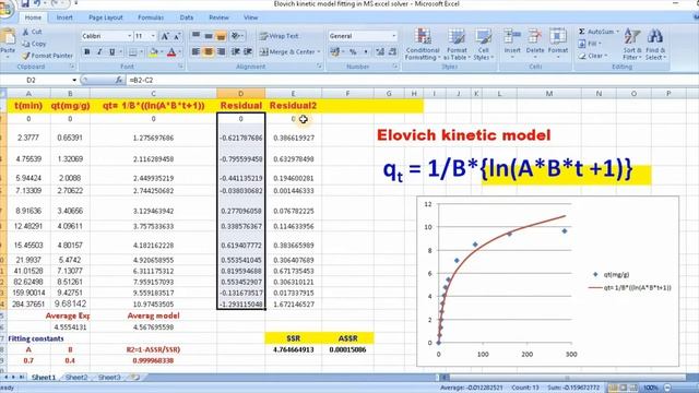 Elovich kinetic model fitting in MS excel solver смотреть онлайн
