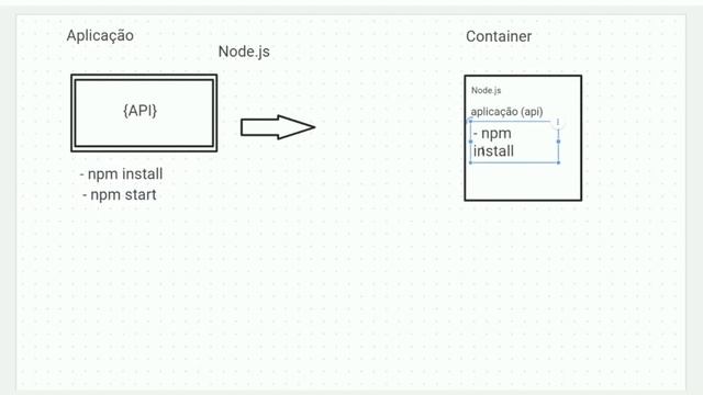 Introdução a Docker - parte 1: O que são os contêineres? смотреть онлайн