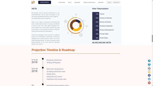 HetaChain - самая большая сеть блокчейн 3.0. смотреть онлайн