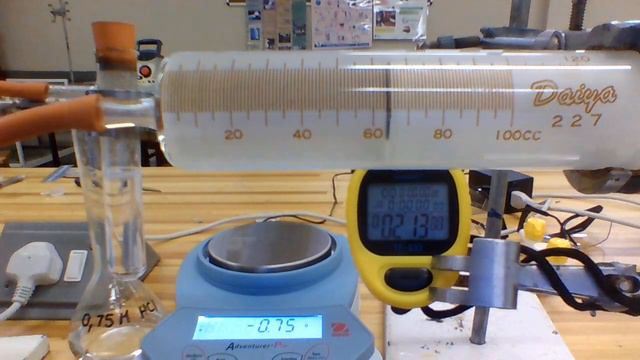Effect of Concentration on reaction rate: 0,07g of Mg + 25 ml of 0,75M HCl смотреть онлайн