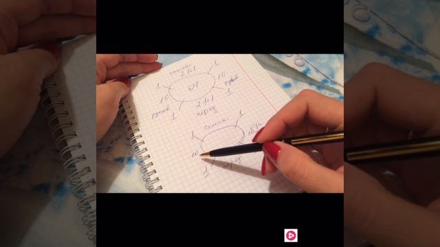 Как вязать реглан с верху с ростком спицами для начинающих часть 1 расчет реглана и ростка смотреть онлайн