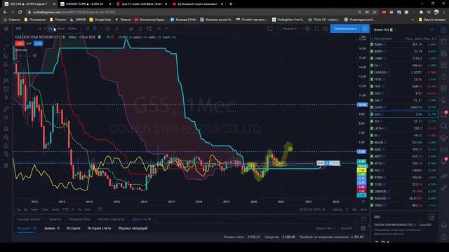 Интересные уровни по текущим акциям в портфеле на начало месяца смотреть онлайн