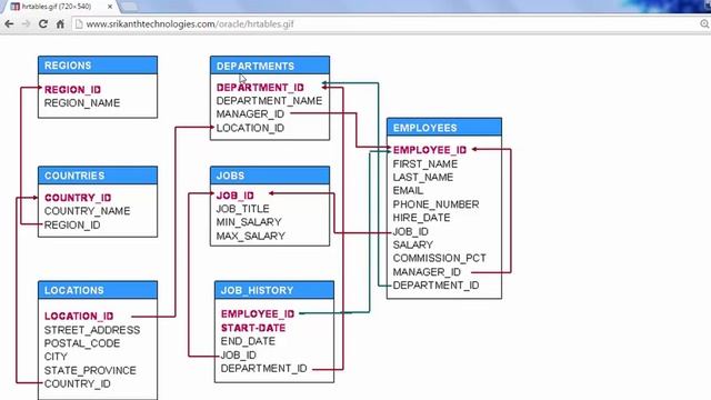 5 Esquema HR смотреть онлайн