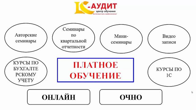Платное обучение. Презентация вариантов обучения и возможностей Центра обучения LC-Audit. смотреть онлайн
