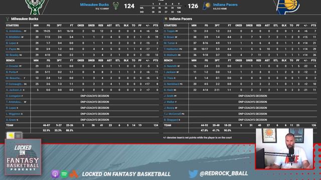 NBA Fantasy Basketball Thursday: Tyrese Haliburton Sinks Giannis & Bucks смотреть онлайн
