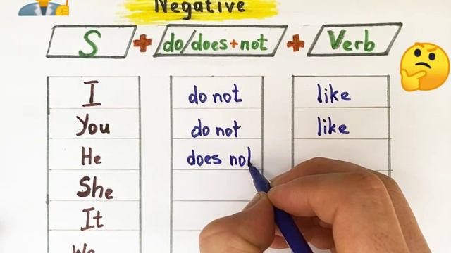 present simple #present simple (negative) #learn English #english grammar @keeplearning365days смотреть онлайн