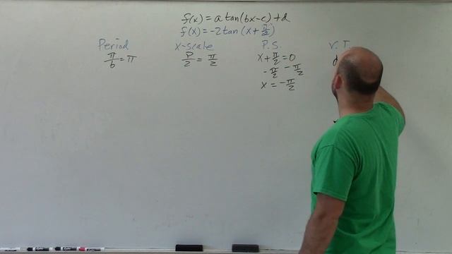 Graph the Tangent Equation with a Reflection and Phase Shift смотреть онлайн