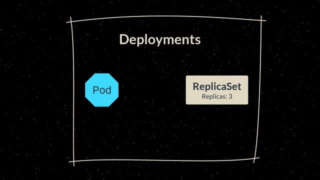 Cloud Native for Beginners: What are Kubernetes Deployments? смотреть онлайн