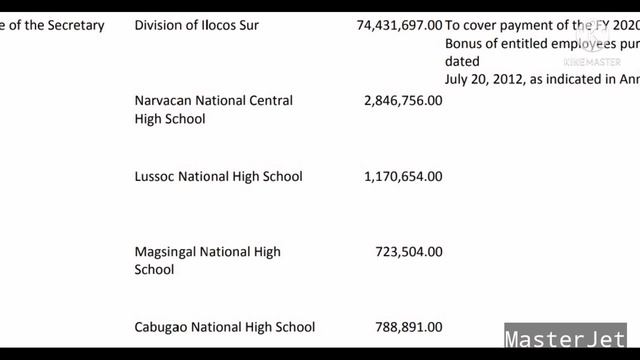 DEPED PBB 2020 UPDATE: REGIONS 1 AND 8 MERON NA RIN NCA PARA SA PBB 2020 смотреть онлайн