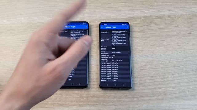 Обзоры и сравнения смартфонов и планшетов