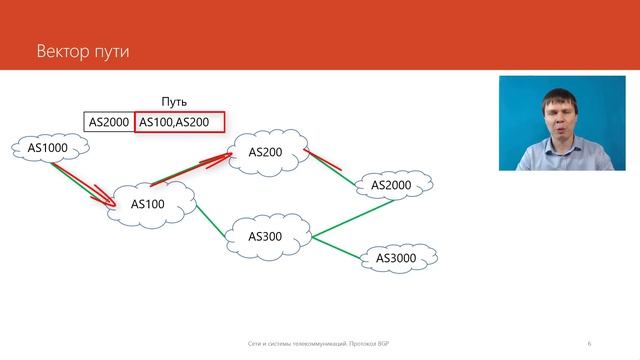 Протокол BGP | Компьютерные сети. Продвинутые темы смотреть онлайн