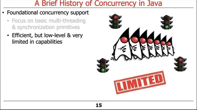 The History of Concurrency Support in Java смотреть онлайн